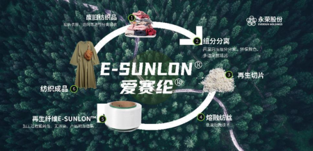 永榮股份:著力發展新質生產力,推動產業高端化、智能化、綠色化轉型