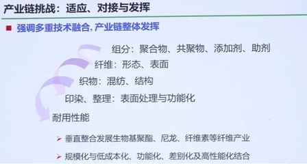 王華平教授:生物基纖維材料,已成為資本熱點(diǎn)!