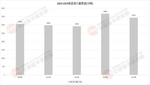 從“擦凈”到“護(hù)理” 中國紙巾行業(yè)2025年基于生物基材料的邊界突破